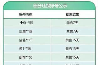 手感火热！豪泽半场三分4中3得到了9分3板 正负值高达+16